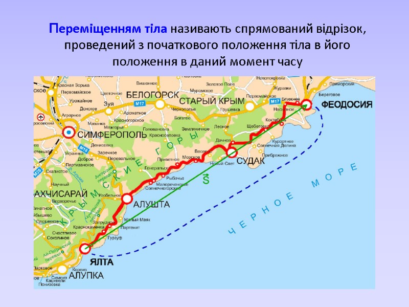 Переміщенням тіла називають спрямований відрізок, проведений з початкового положення тіла в його положення в